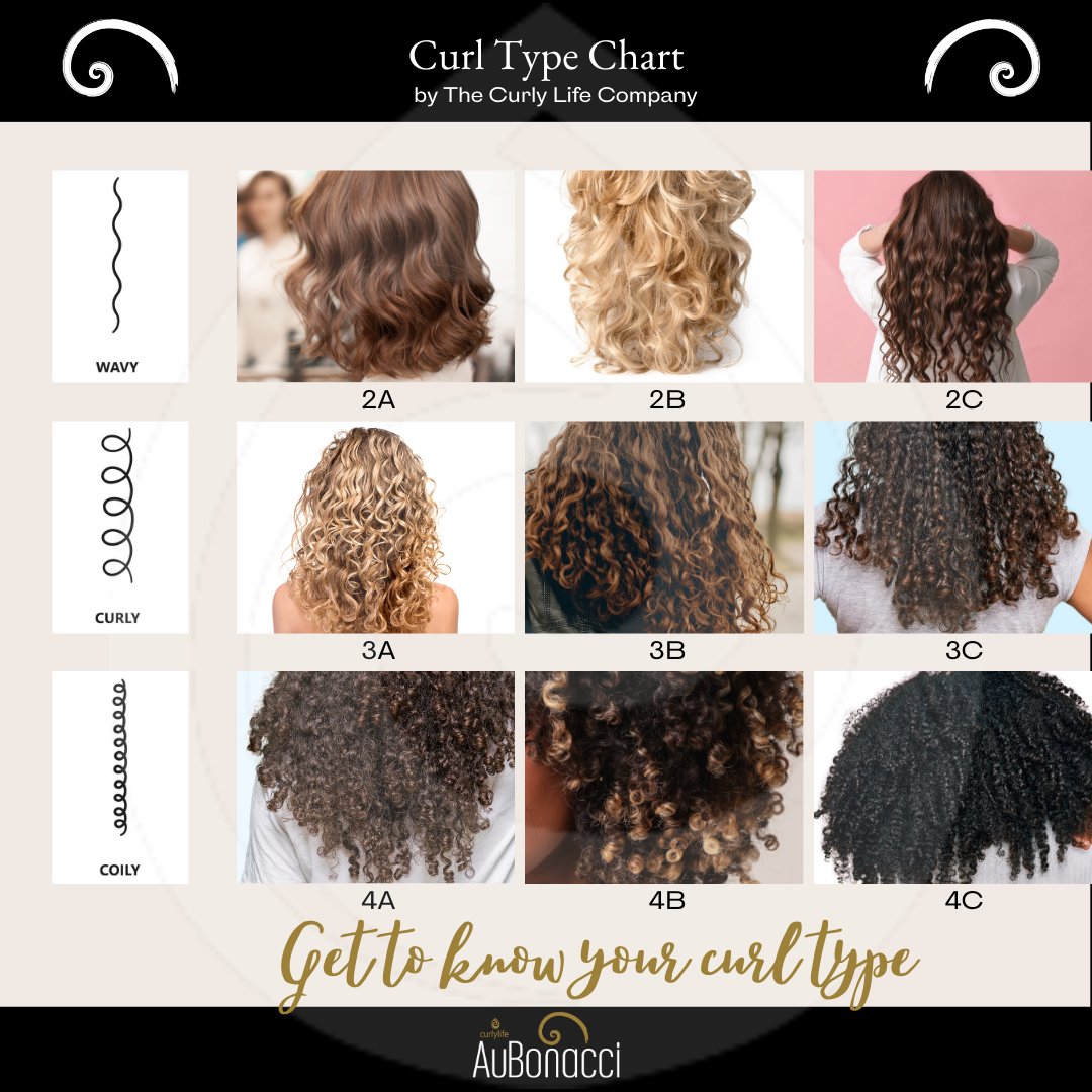 2c Curly Hair - Wavy Curly - curlylife